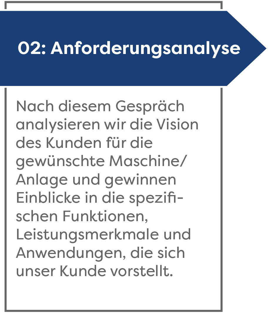 anforderungsanalyse