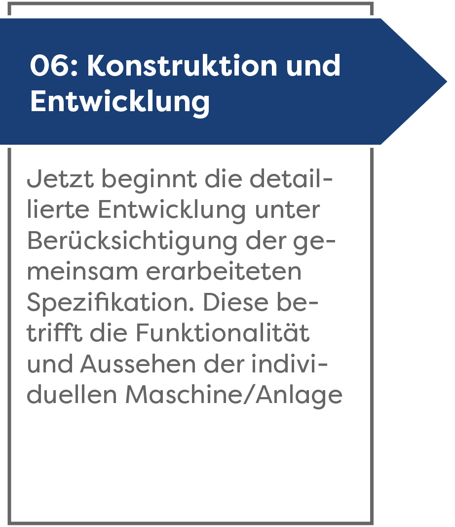 konstruktion entwicklung