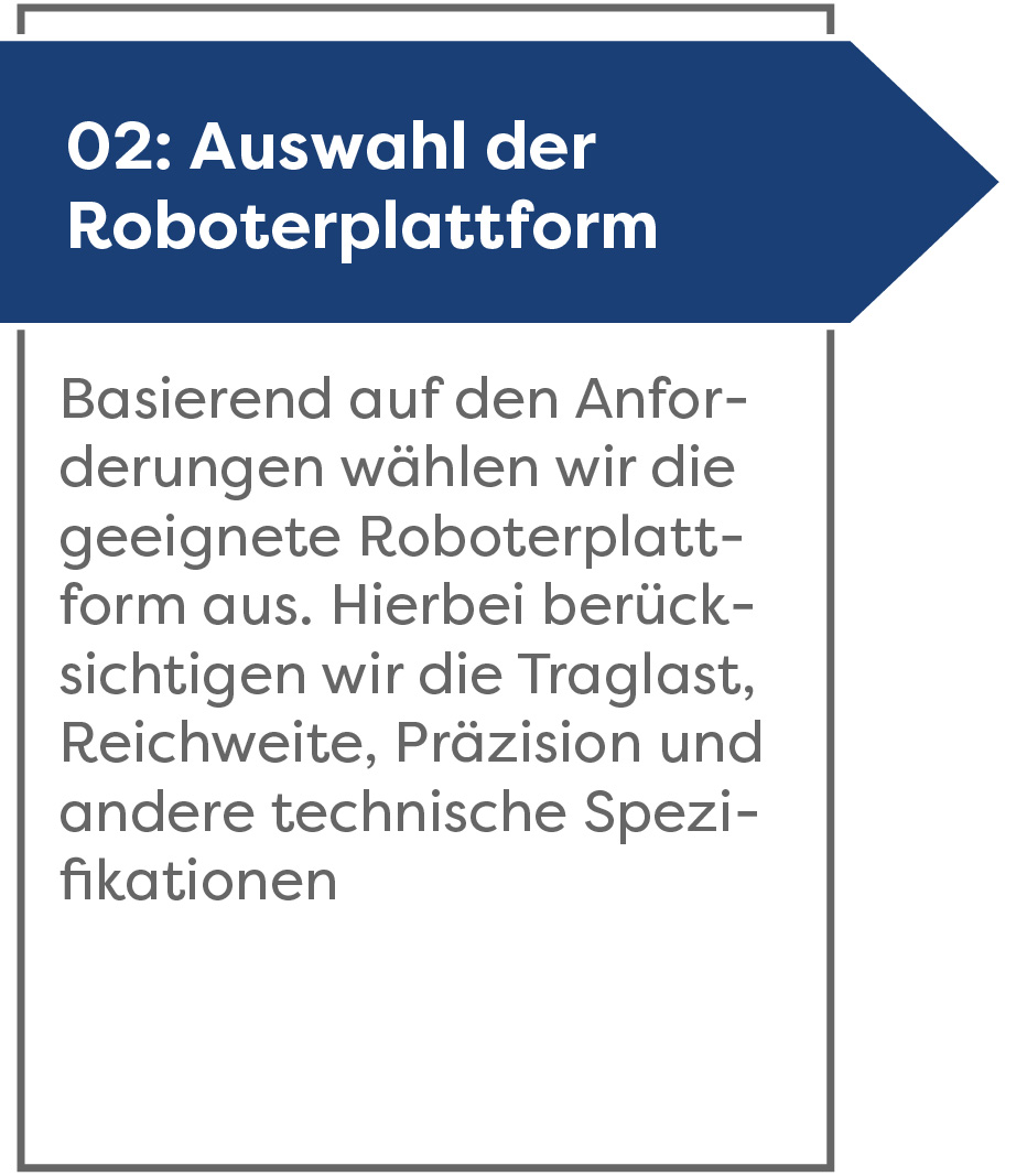 Auswahl Roboterplattform